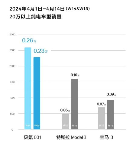 赢了特斯拉,小米su7却输给了它